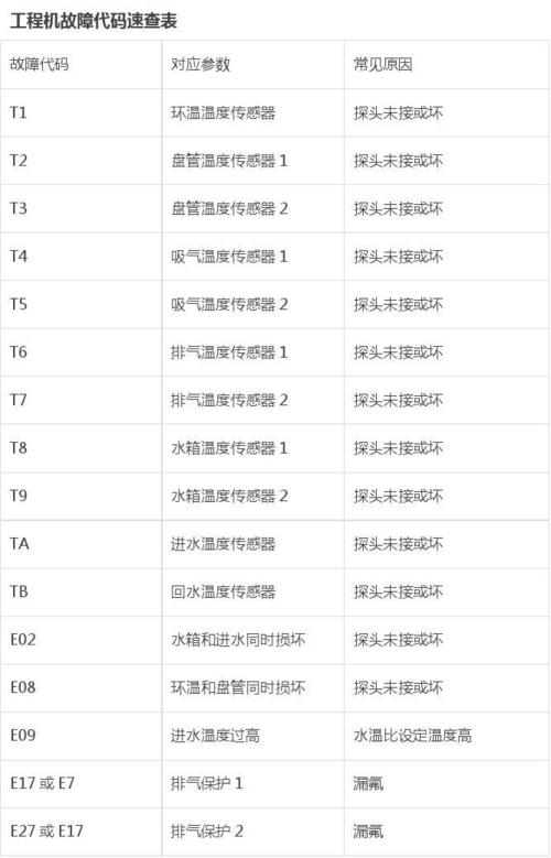 空气能系统显示E5故障码，这究竟意味着什么？