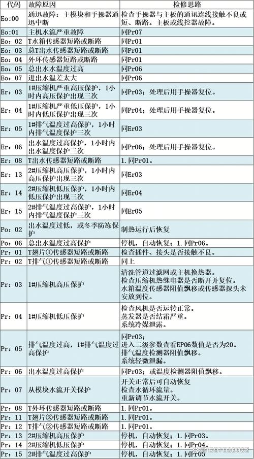 空气能系统显示E5故障码，这究竟意味着什么？