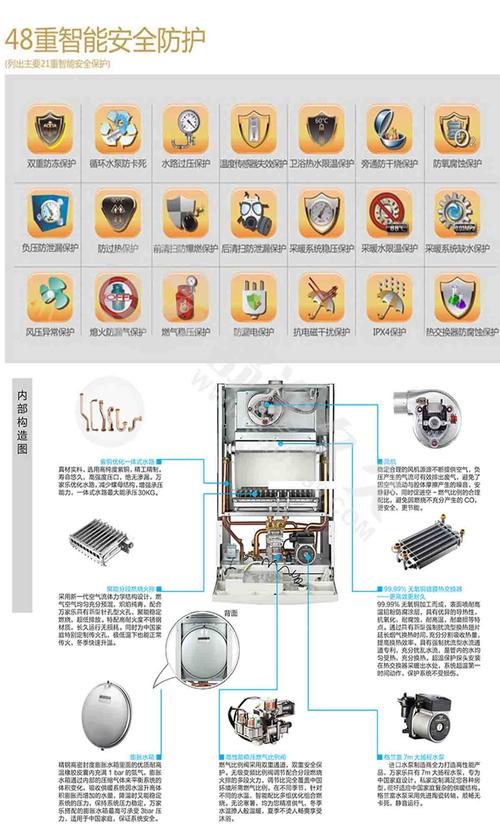 如何快速解决万家乐壁挂炉显示E7故障问题？