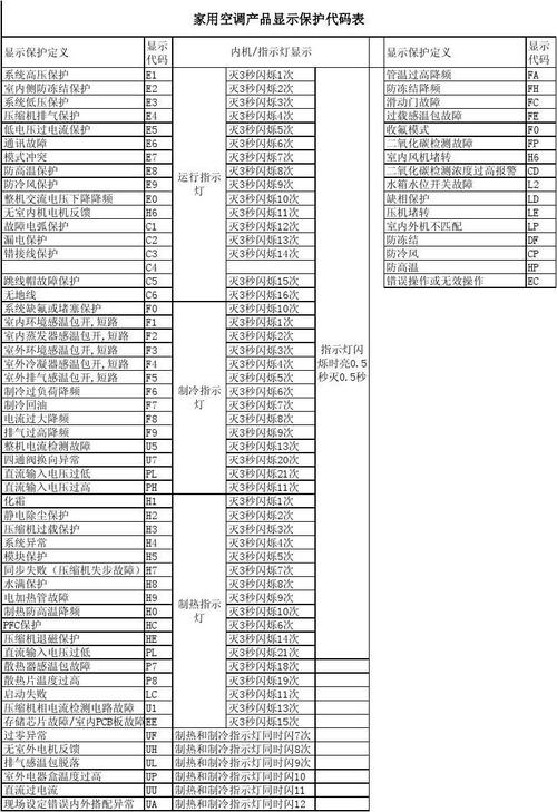 如何快速解决三菱空调显示C5故障代码的问题？