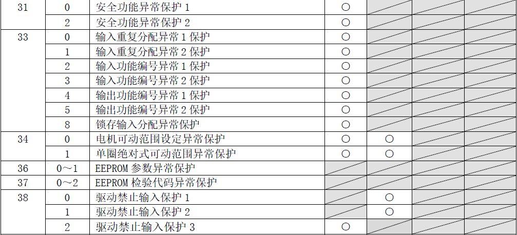 如何解读松下智能锁的故障报警代码？