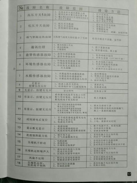 如何解读清华同方空气能热水器显示的故障代码E11？