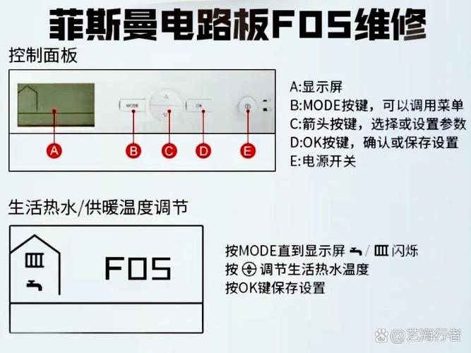 为什么三环壁挂炉出现e1故障码时没有火焰产生？