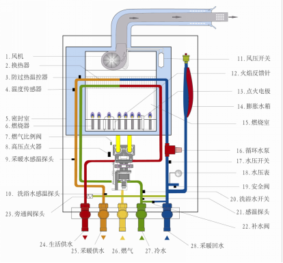 遇到万家乐壁挂炉E1故障，该如何快速解决？