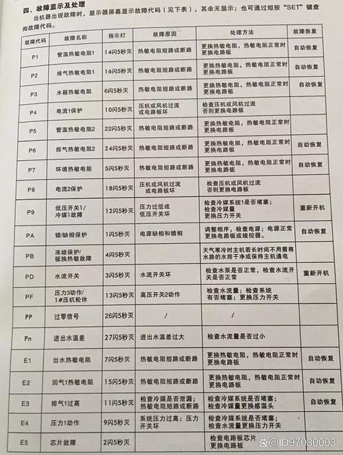 为什么热水器显示E4故障码，该如何修理？