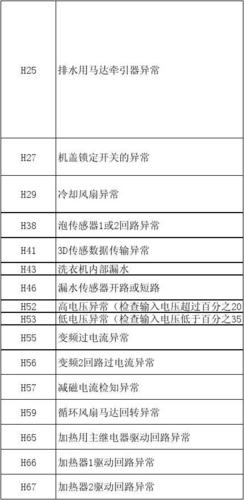 我的松下洗衣机显示h29故障码，这通常意味着什么问题？