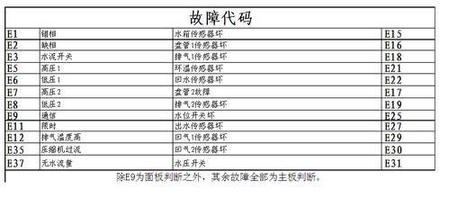 如何有效解决自动热水器出现e6故障码的问题？