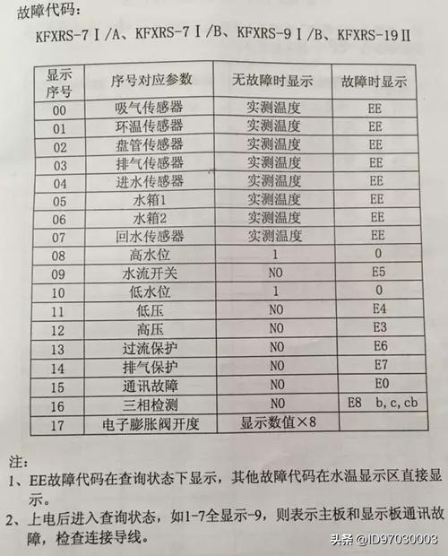 热水器显示E4故障码，该如何快速修复？