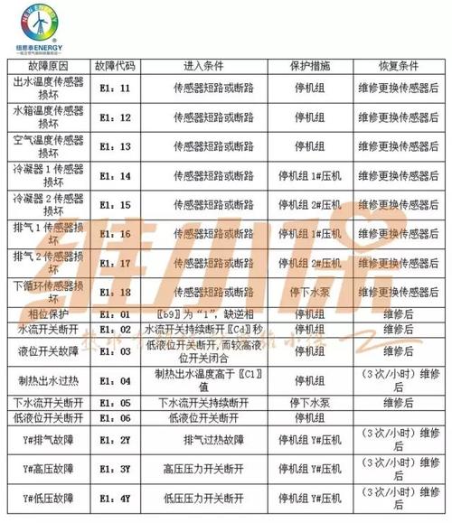 纽恩泰空气能出现e1故障码意味着什么？