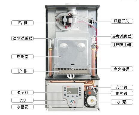 您的壁挂炉显示E4错误代码，该如何快速修复？