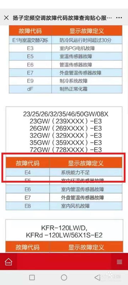 您的壁挂炉显示E4错误代码，该如何快速修复？