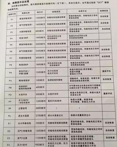 美的空气能热水器显示故障码E9，这通常意味着什么问题？