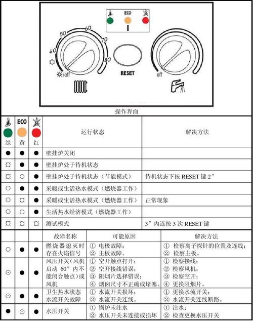 您的壁挂炉出现a03故障代码？这里有一些解决建议！