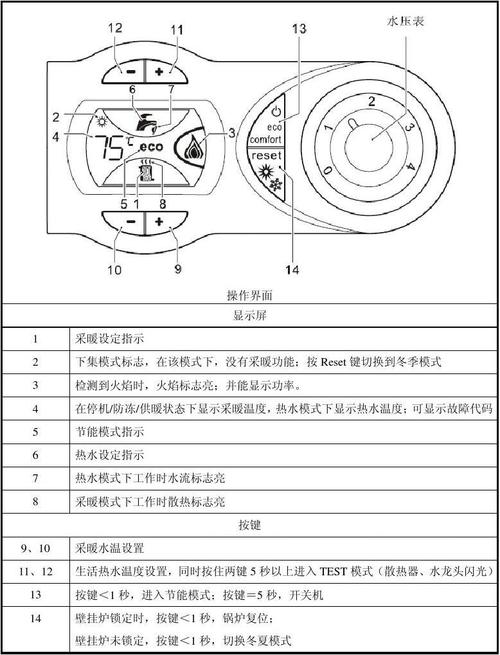 您的壁挂炉出现a03故障代码？这里有一些解决建议！