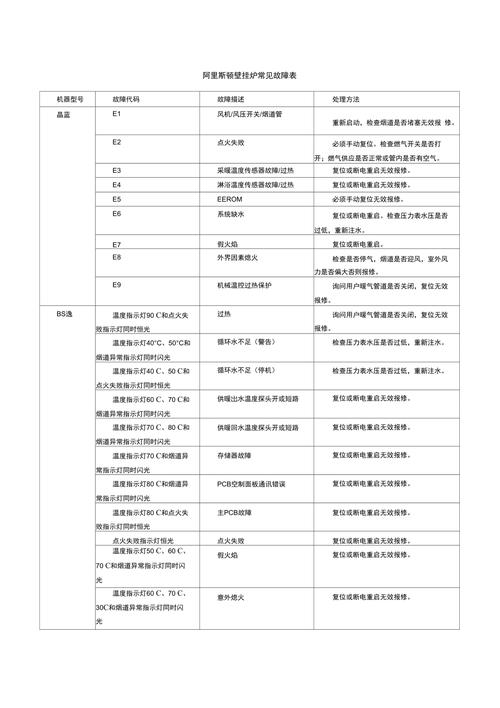 壁挂炉无法启动但无故障码显示，该如何排查和解决？