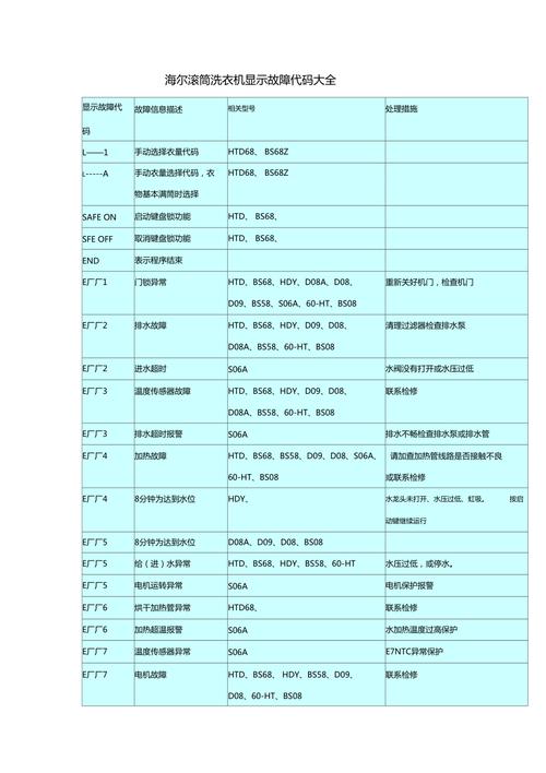 海尔洗衣机显示故障码E4是什么意思？