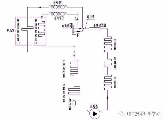 如何自行更换冰箱冷藏室的故障电磁阀？