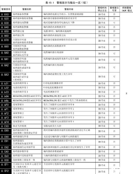 冰箱化霜传感器出现故障时通常显示的故障码是多少？