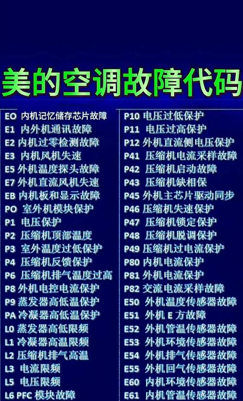 新奥燃气灶显示故障代码15，这究竟意味着什么？