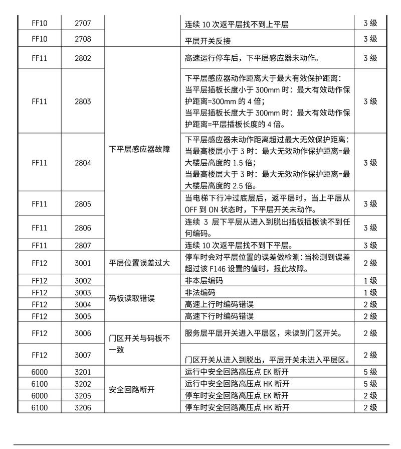 遇到有线电视机顶盒显示故障代码ch87，我该如何解决？