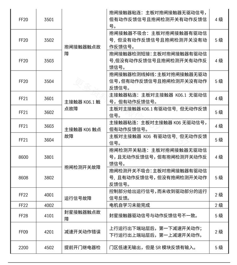 遇到有线电视机顶盒显示故障代码ch87，我该如何解决？