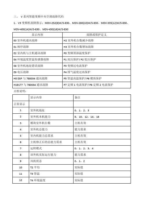 美的滚筒洗衣机显示故障码E6C是什么意思？